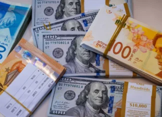 Shekel surges to 30-year high against dollar